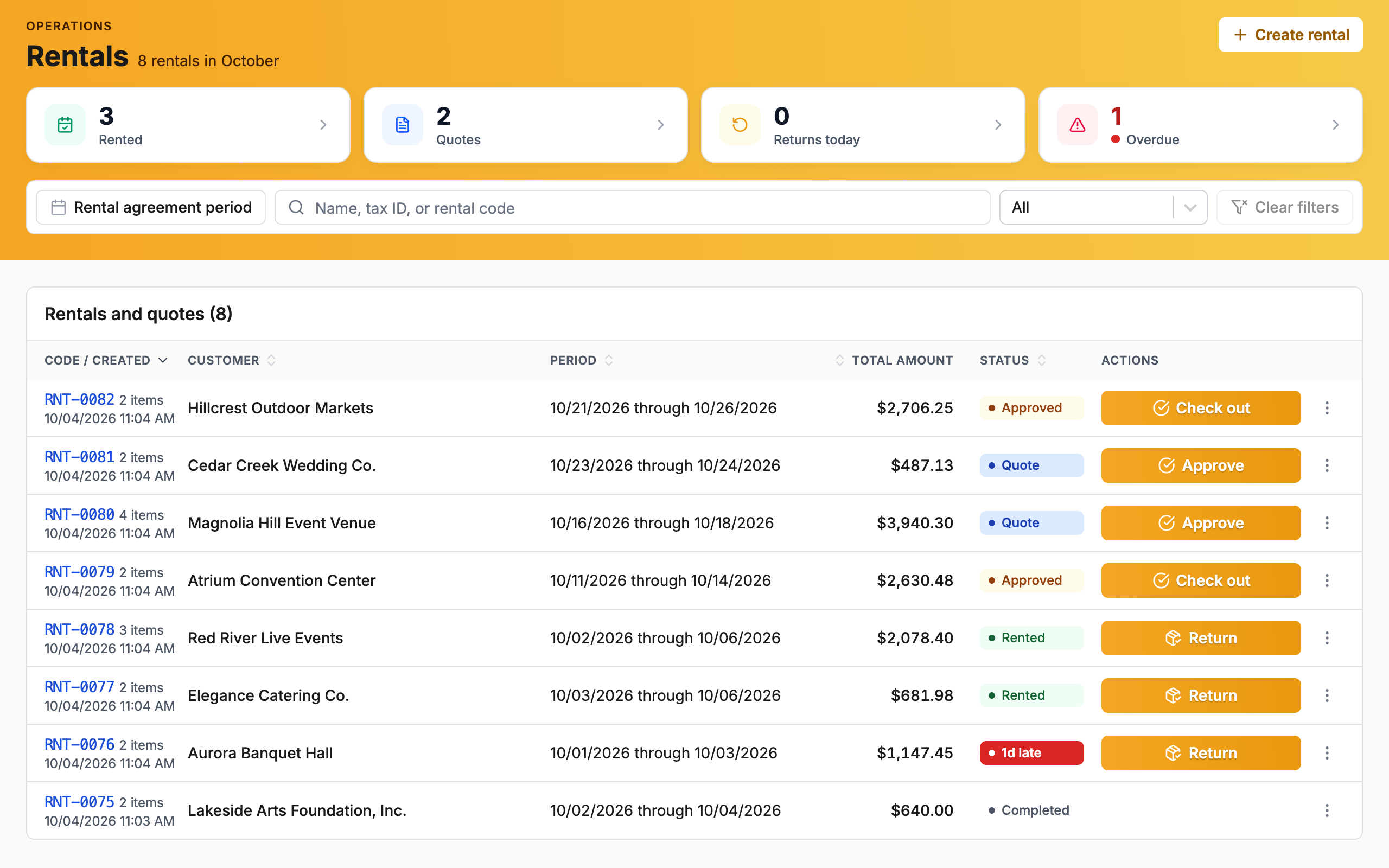 English rental overview showing demo rentals and their current status.